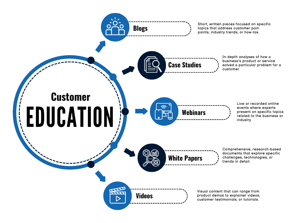 Customer Education