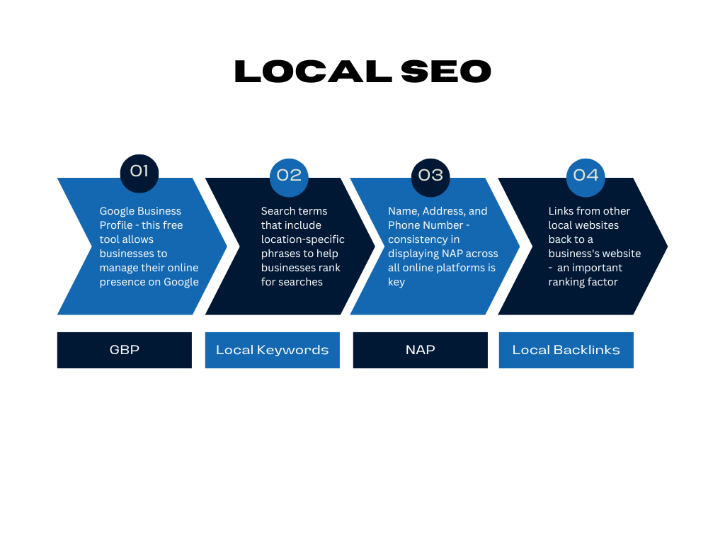 Local SEO Info