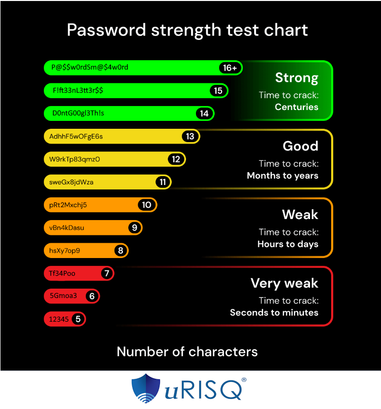 NIST’s New Password Guidelines: No Tricks, Just Treats for Cybersecurity Awareness Month! 🎃👻