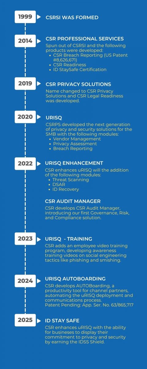 CSR Timeline
