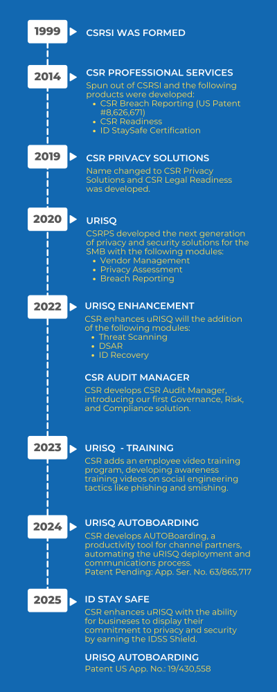 CSR Timeline